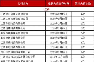 2个月110余家陶企被列入“失信被执行人名单”