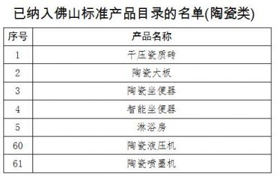 广东佛山：征集第三批“佛山标准”产品目录