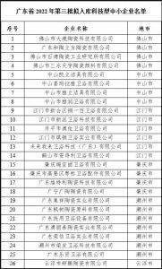 广东省：26家陶卫及相关企业拟纳入科技型中小企业库