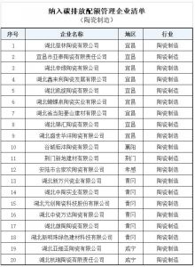 湖北省碳排放权配额分配方案出台，20家陶企纳入管理