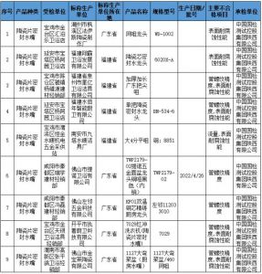 陕西省市场监管局：抽查45批次陶瓷片密封水嘴，9批次不合格