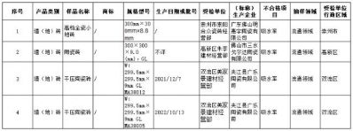 成都市市场监管局：抽查19批次墙（地）砖，4批次不合格